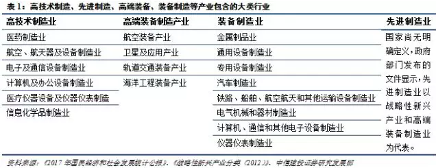 kaiyun网站一文读懂高技术制造、先进制造、高端装备、装备的异与同(图3)