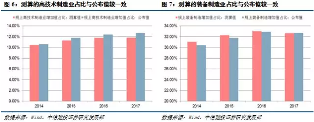 kaiyun网站一文读懂高技术制造、先进制造、高端装备、装备的异与同(图8)