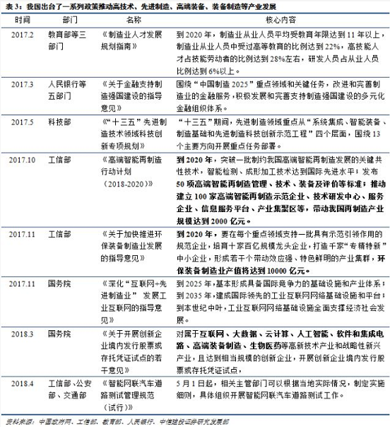 kaiyun网站一文读懂高技术制造、先进制造、高端装备、装备的异与同(图10)