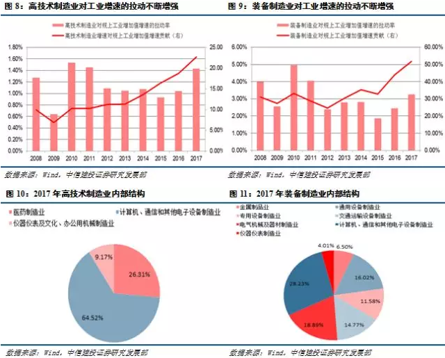 kaiyun网站一文读懂高技术制造、先进制造、高端装备、装备的异与同(图9)