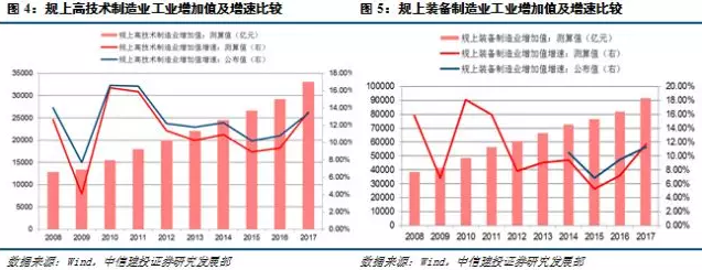 kaiyun网站一文读懂高技术制造、先进制造、高端装备、装备的异与同(图7)