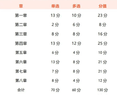 kaiyun一起来看！2023年一建考试各科目特点(图2)