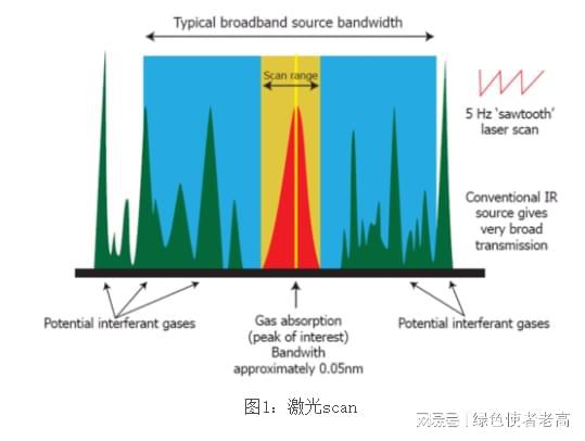 工业生产设备运行监控器监测仪器kaiyun(图1)