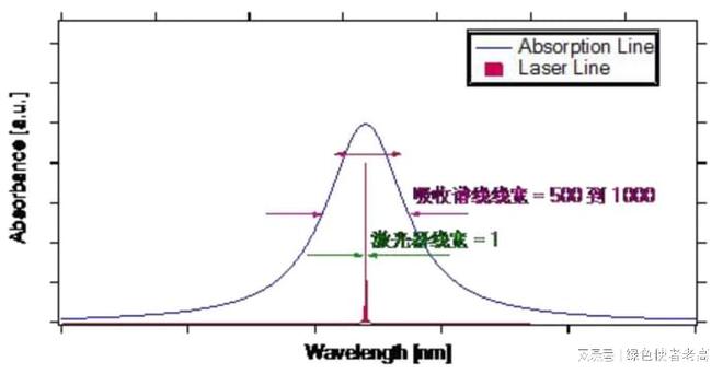 工业生产设备运行监控器监测仪器kaiyun(图4)