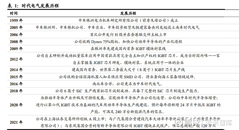 kaiyun时代电气研究报告：轨交装备领导者IGBT铸造第二成长曲线(图1)