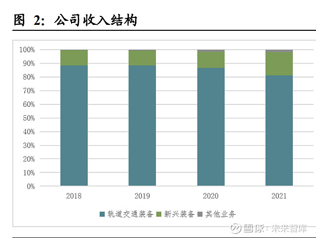 kaiyun时代电气研究报告：轨交装备领导者IGBT铸造第二成长曲线(图3)