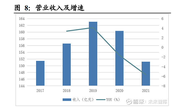 kaiyun时代电气研究报告：轨交装备领导者IGBT铸造第二成长曲线(图5)