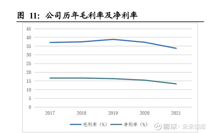 kaiyun时代电气研究报告：轨交装备领导者IGBT铸造第二成长曲线(图6)