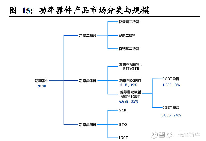 kaiyun时代电气研究报告：轨交装备领导者IGBT铸造第二成长曲线(图8)