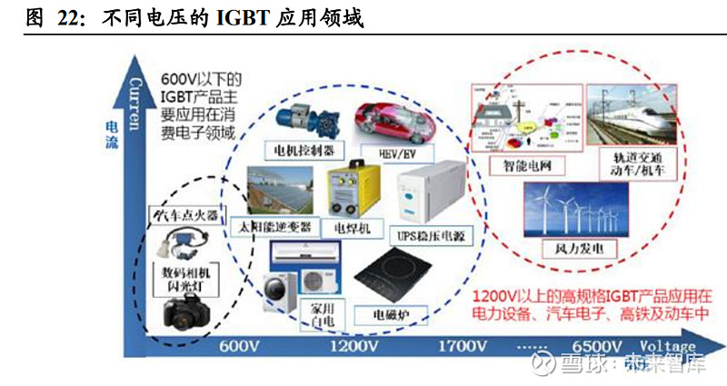 kaiyun时代电气研究报告：轨交装备领导者IGBT铸造第二成长曲线(图10)