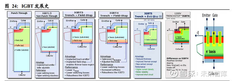 kaiyun时代电气研究报告：轨交装备领导者IGBT铸造第二成长曲线(图11)