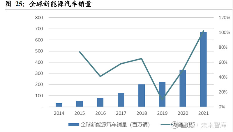 kaiyun时代电气研究报告：轨交装备领导者IGBT铸造第二成长曲线(图12)