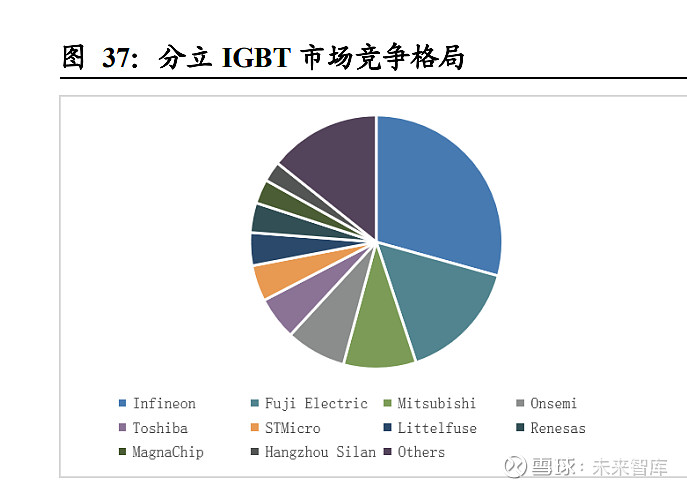 kaiyun时代电气研究报告：轨交装备领导者IGBT铸造第二成长曲线(图15)