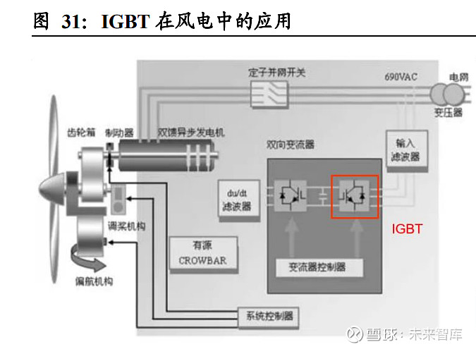 kaiyun时代电气研究报告：轨交装备领导者IGBT铸造第二成长曲线(图14)