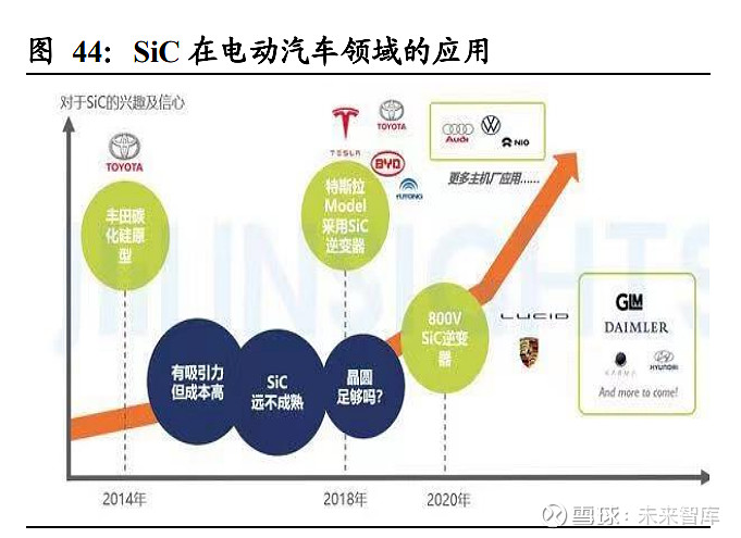 kaiyun时代电气研究报告：轨交装备领导者IGBT铸造第二成长曲线(图17)