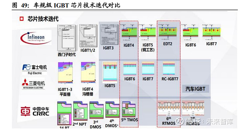 kaiyun时代电气研究报告：轨交装备领导者IGBT铸造第二成长曲线(图20)