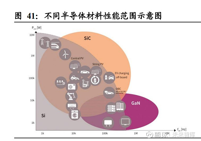 kaiyun时代电气研究报告：轨交装备领导者IGBT铸造第二成长曲线(图16)