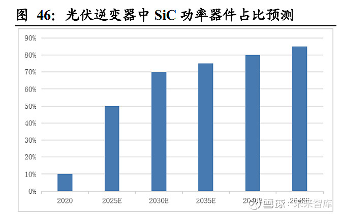 kaiyun时代电气研究报告：轨交装备领导者IGBT铸造第二成长曲线(图18)