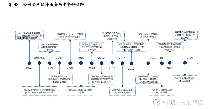 kaiyun时代电气研究报告：轨交装备领导者IGBT铸造第二成长曲线(图19)