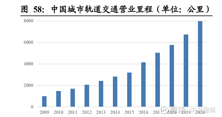 kaiyun时代电气研究报告：轨交装备领导者IGBT铸造第二成长曲线(图23)