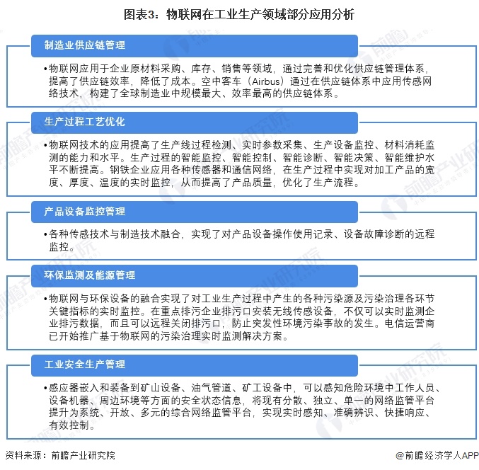 kaiyun2023年全球工业物联网行业市场现状及竞争格局分析全球市场规模约2100亿美元(图4)