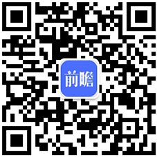 kaiyun2023年全球工业物联网行业市场现状及竞争格局分析全球市场规模约2100亿美元(图7)