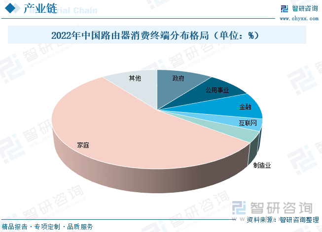 2023年中国路由器行业供需现状及前景展望：“千kaiyun网站兆城市”建设全力加速路由器市场持续增长[图](图5)