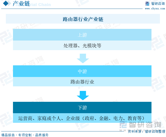 2023年中国路由器行业供需现状及前景展望：“千kaiyun网站兆城市”建设全力加速路由器市场持续增长[图](图4)