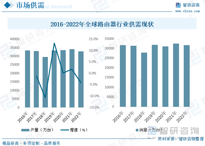 2023年中国路由器行业供需现状及前景展望：“千kaiyun网站兆城市”建设全力加速路由器市场持续增长[图](图6)