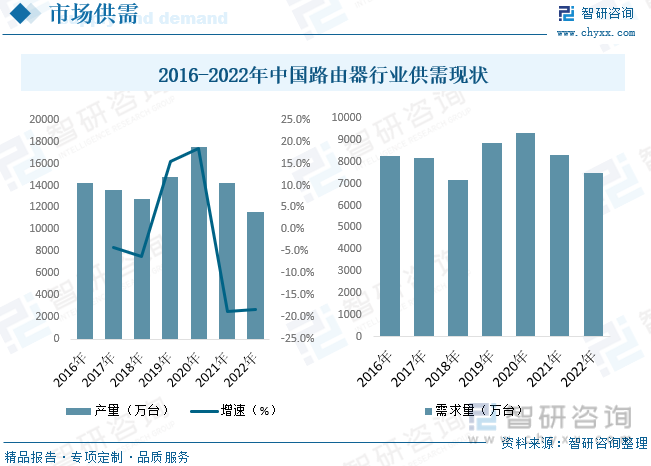 2023年中国路由器行业供需现状及前景展望：“千kaiyun网站兆城市”建设全力加速路由器市场持续增长[图](图8)