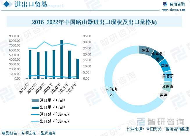 2023年中国路由器行业供需现状及前景展望：“千kaiyun网站兆城市”建设全力加速路由器市场持续增长[图](图9)