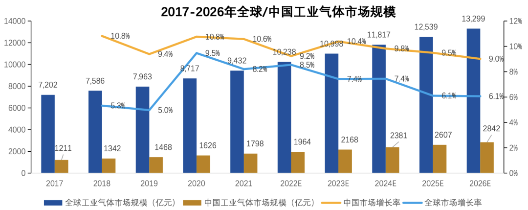 kaiyun网站2023年中国工业气体行业研究报告(图3)