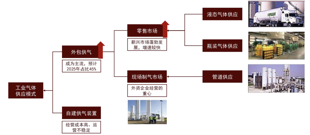 kaiyun网站2023年中国工业气体行业研究报告(图6)