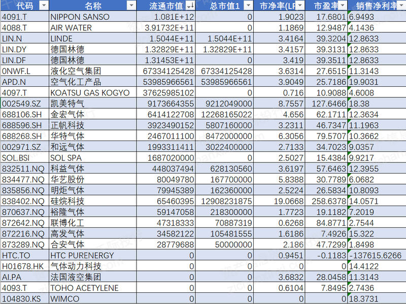 kaiyun网站2023年中国工业气体行业研究报告(图11)