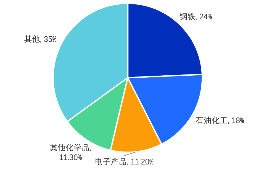 kaiyun网站2023年中国工业气体行业研究报告(图5)