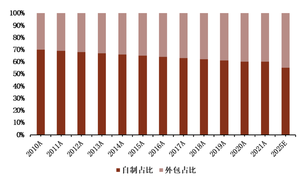 kaiyun网站2023年中国工业气体行业研究报告(图7)