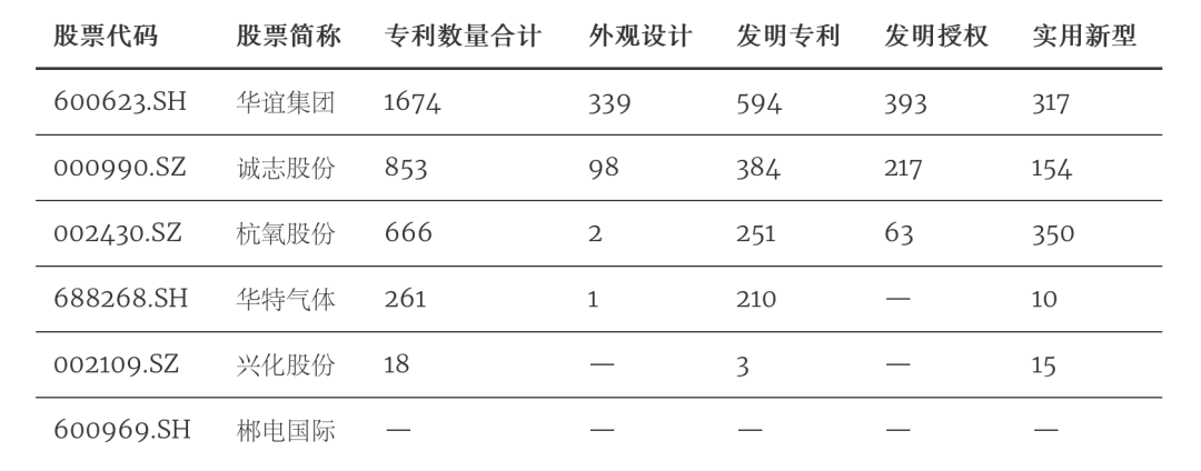 kaiyun网站2023年中国工业气体行业研究报告(图8)