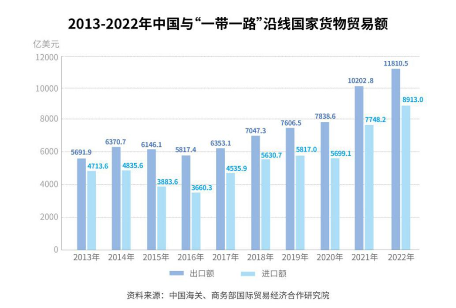 kaiyun全文丨“一带一路”发展学——全球共同发展的实践和理论探索(图8)