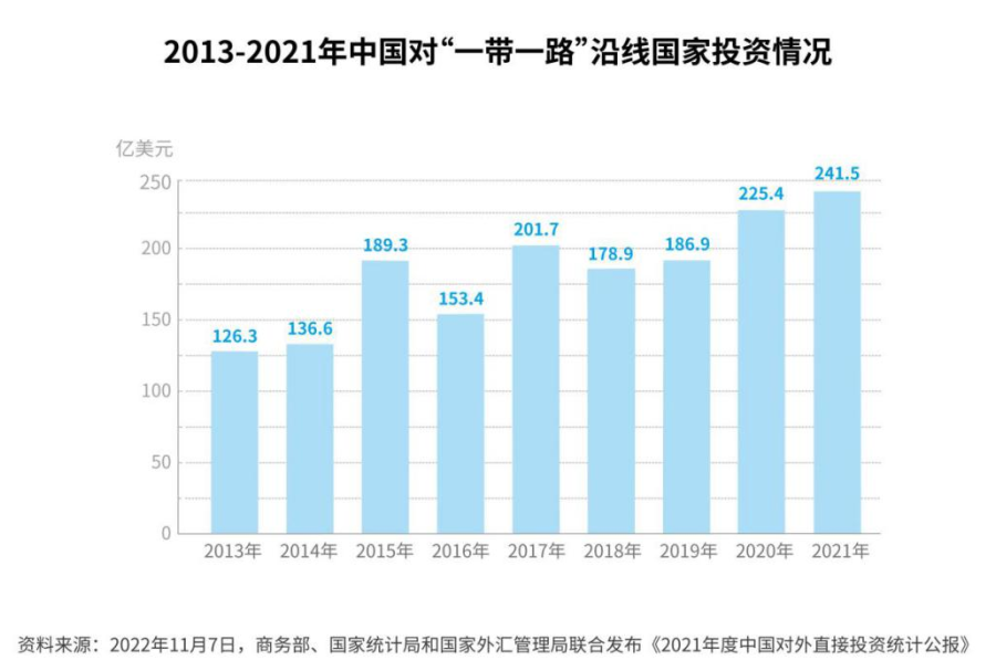 kaiyun全文丨“一带一路”发展学——全球共同发展的实践和理论探索(图10)