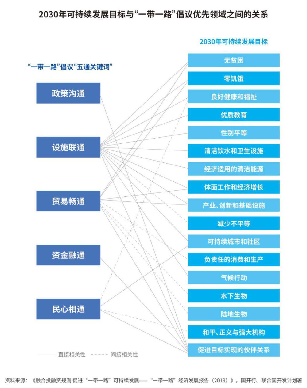 kaiyun全文丨“一带一路”发展学——全球共同发展的实践和理论探索(图13)