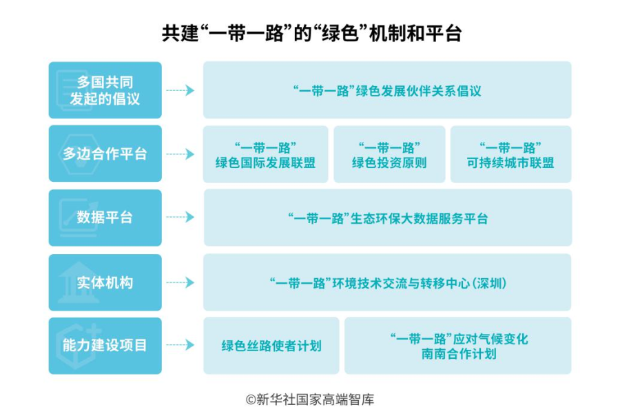 kaiyun全文丨“一带一路”发展学——全球共同发展的实践和理论探索(图15)