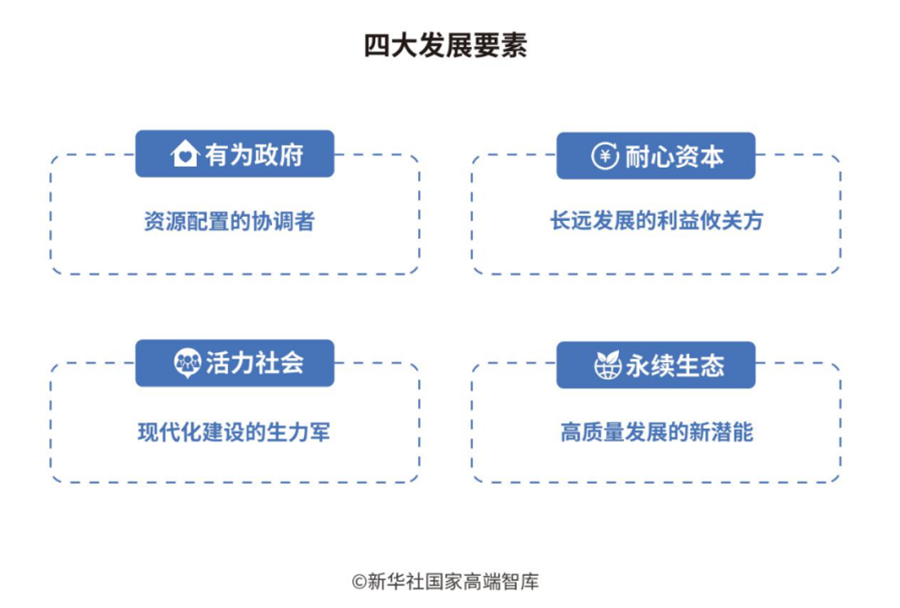 kaiyun全文丨“一带一路”发展学——全球共同发展的实践和理论探索(图18)