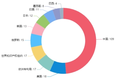 kaiyun2023年空气滤芯市场前景分析：亚太地区是空气滤芯市场主要消费地区(图2)