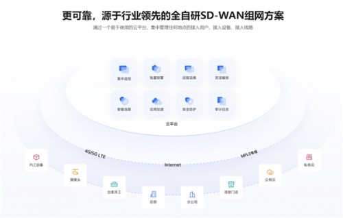 贝锐蒲公英赋能工业物联kaiyun高效实现异地工控主机远程互联(图4)