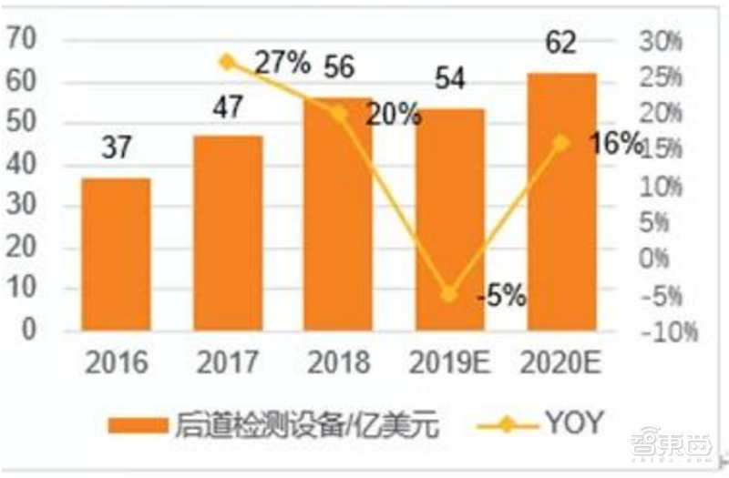 kaiyun芯片保护神：检测设备地图！国产替代冲破寡头垄断智东西内参(图8)