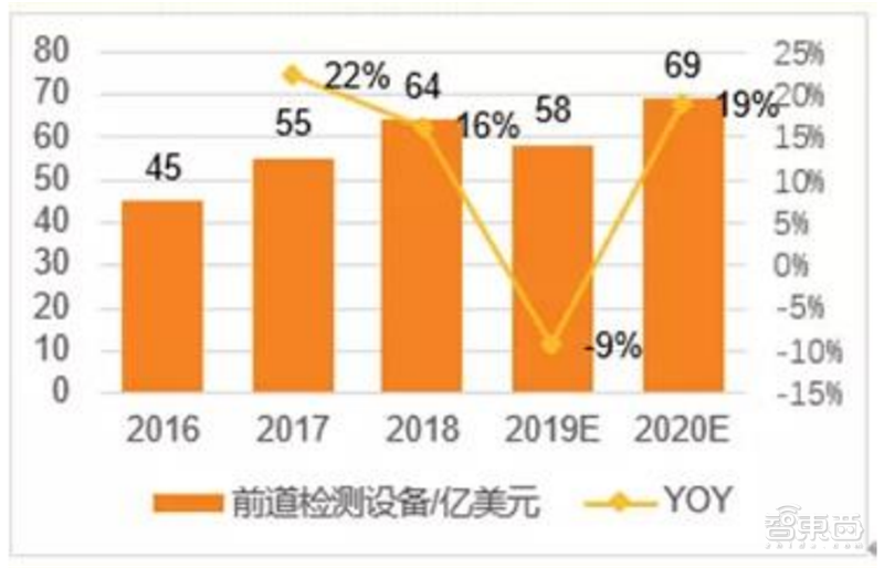 kaiyun芯片保护神：检测设备地图！国产替代冲破寡头垄断智东西内参(图7)