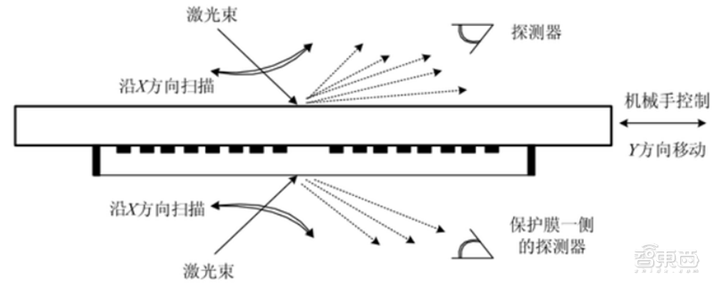 kaiyun芯片保护神：检测设备地图！国产替代冲破寡头垄断智东西内参(图15)