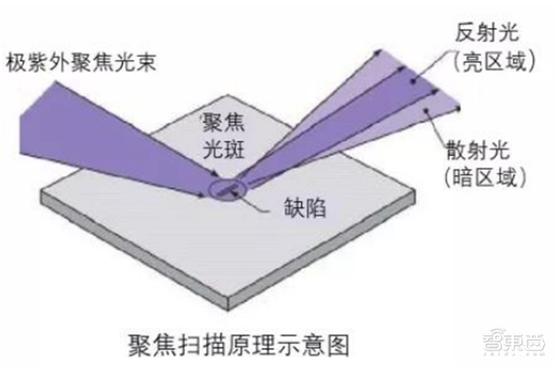 kaiyun芯片保护神：检测设备地图！国产替代冲破寡头垄断智东西内参(图16)