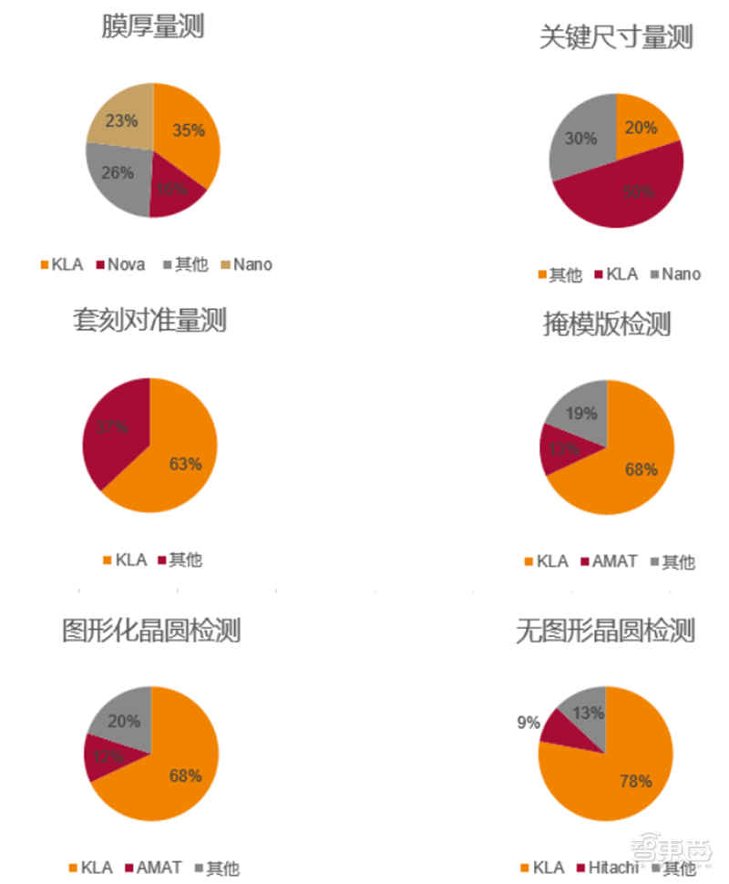 kaiyun芯片保护神：检测设备地图！国产替代冲破寡头垄断智东西内参(图25)