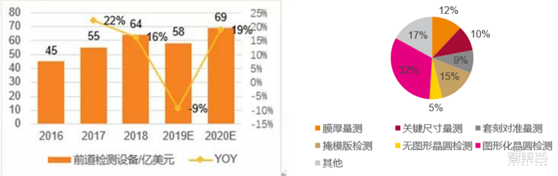 kaiyun芯片保护神：检测设备地图！国产替代冲破寡头垄断智东西内参(图24)